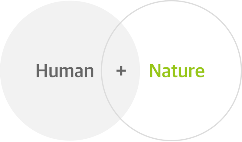 Human + Nature